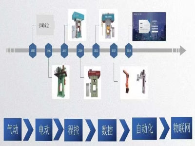 新一代伺服壓力機(jī)：打擊時(shí)耗電僅為傳統(tǒng)機(jī)器的一半！