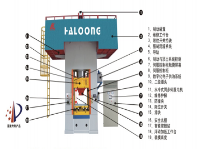 630T壓力機(jī)價(jià)格，是由什么決定的？