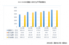 國(guó)內(nèi)外耐火磚企業(yè)“海平面”或在未來幾年拉平，創(chuàng)新才是突破
