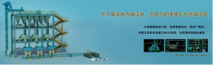 一耐材企業(yè)利用數(shù)字化控制， 竟然降低能耗50%，他是如何做到的